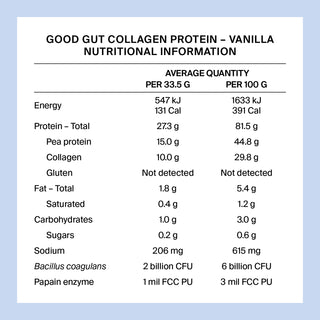 Good Gut Protein
